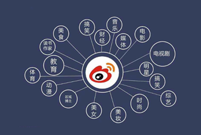 怎样做好微博广告？投放